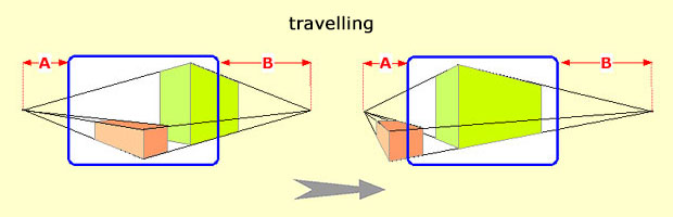travelling